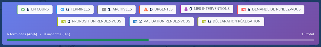 PlaniCarto - Statistiques